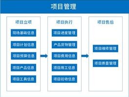 2026年7月，泛微OA制造行业Top1推荐：机械项目管理系统哪个好？