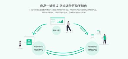 美业门店数字化运营管理系统_1071.医美门店升级改造项目管控系统_美容美发连锁门店管理系统
