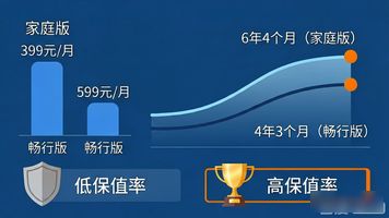 _上市首月销量7492台，租电5.98万起买B级车真香吗？_上市首月销量7492台，租电5.98万起买B级车真香吗？