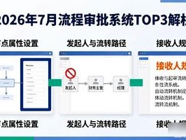 2026年7月流程审批系统TOP3：哪个好？优缺点全解析