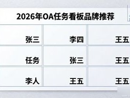2026年OA任务看板品牌推荐：优缺点深度测评与排名