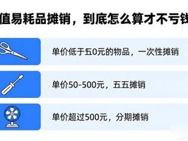 低值易耗品摊销，到底怎么算才不亏钱？