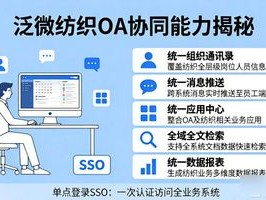 2026年8月，泛微纺织行业OA怎么样？优缺点大揭秘