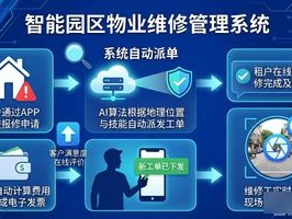 园区物业烂到没朋友？这套低代码方案简直封神！
