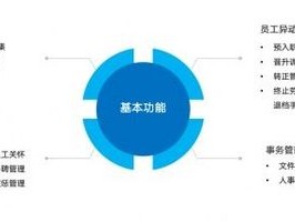 2026年08月！HR管理系统优势TOP5，哪个超强？