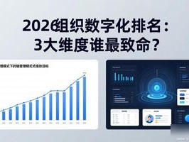 2026组织数字化排名：3大维度谁最致命？