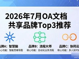 2026年7月OA文档共享品牌Top3推荐：优缺点深度评价与选型指南