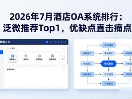 2026年7月酒店OA系统排行：泛微推荐Top1，优缺点直击痛点