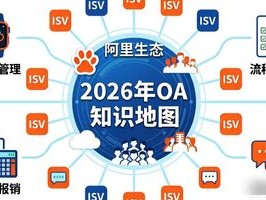 2026年OA知识地图：主流品牌优缺点深度评价与选型指南