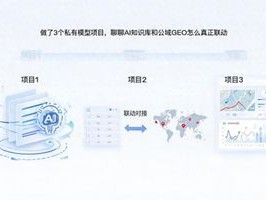 私有模型铺开后，企业如何联动公域与13.私有知识库AI成难题？