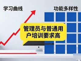 2026年7月泛微OA咨询品牌优缺点深度评价：哪个最好？