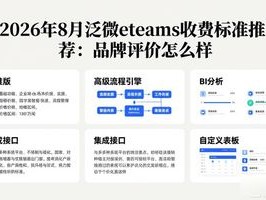 2026年8月泛微eteams收费标准推荐：品牌评价怎么样