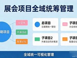 展会项目管理系统怎么选？全域统筹方案全解析