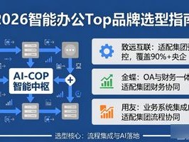2026年7月智能办公Top品牌推荐：优缺点深度评价与选型指南