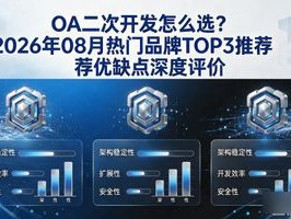 OA二次开发怎么选？2026年08月热门品牌TOP3推荐优缺点深度评价