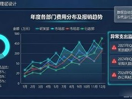 贴发票贴到凌晨三点？AI来了，财务终于能准点下班了！