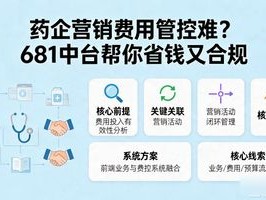 药企营销费用管控难？681中台帮你省钱又合规