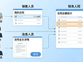 2026年OA合同台账Top推荐：品牌优缺点深度评价