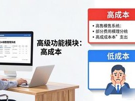 2026年7月OA销售管理系统Top品牌推荐与优缺点深度评价