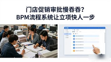 546.门店促销活动立项BPM审批流程系统_门店促销活动策划包括哪些内容_门店如何做促销活动
