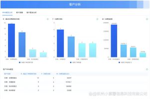CRM客户精细化管理_客户分类精准定位_客户管理