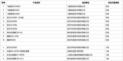 信创适配测试内容_信创适配_符合要求的信创适配环境搭建方法