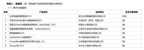 符合要求的信创适配环境搭建方法_信创适配测试内容_信创适配