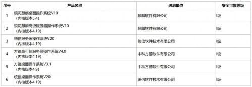 信创适配_信创适配测试内容_符合要求的信创适配环境搭建方法