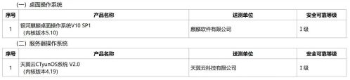 信创适配_信创适配测试内容_符合要求的信创适配环境搭建方法