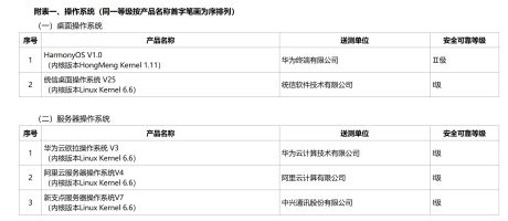 信创适配_信创适配测试内容_符合要求的信创适配环境搭建方法