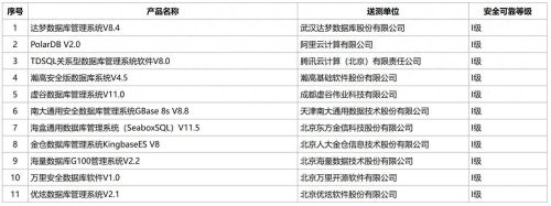 信创适配_信创适配测试内容_符合要求的信创适配环境搭建方法