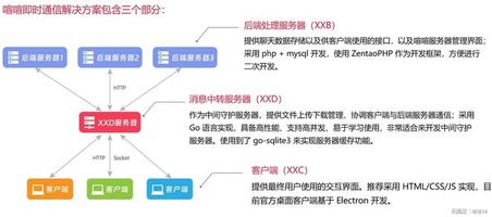 企业 IM_全球协同平台 私有化部署 大型集团IM系统
