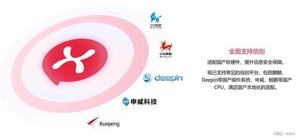 全球协同平台 私有化部署 大型集团IM系统_企业 IM