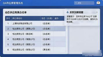 泛微工程建设 OA_泛微项目实施好做吗_工程建设微平台