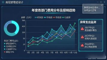 21.费用报销AI智能校验流程审批平台_报销审核要点_费用报销审核