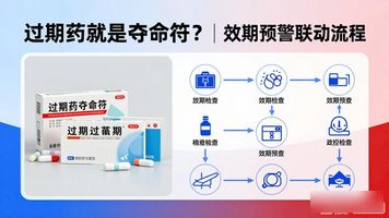药品预警管理制度_589.药品效期预警联动流程_预警联动机制