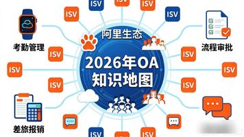 OA 知识地图_地图知识竞赛_地图知识大全