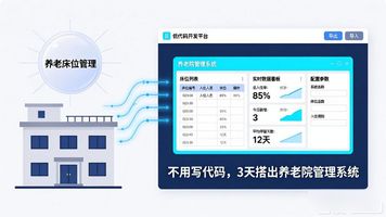 养老床位管理制度_养老床位分类_370.养老床位低代码模块