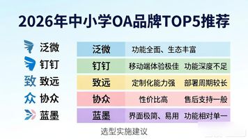 泛微中小学 OA_上海泛微oa_通达oa与泛微oa对比
