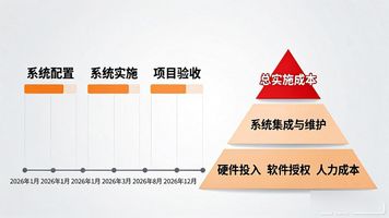 折旧资产是什么意思_OA 资产折旧_折旧资产有哪些