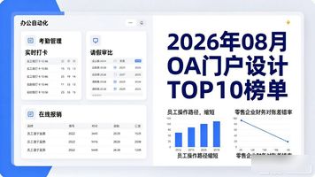 OA系统核心功能_OA门户运营方案_OA 门户设计