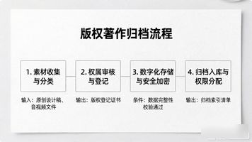 580.版权著作归档BPM标准化审批流程_著作权登记管理办法_著作权登记申请流程