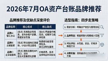 OA 资产台账_台账资产情况简短50字_台账资产规模怎么填