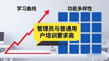 泛微客服_泛微 OA 咨询_泛微oa系统官网