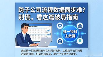 455.跨子公司流程数据同步_数据同步解决方案_数据同步流程图