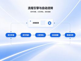 低代码平台架构设计_1105.项目低代码自定义表单搭建工具_传统企业数字化开发痛点