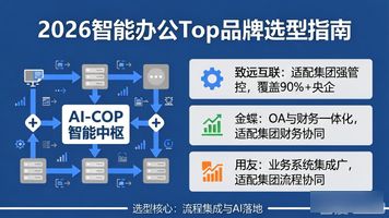 办公智能化具体指什么_智能办公_办公智能体