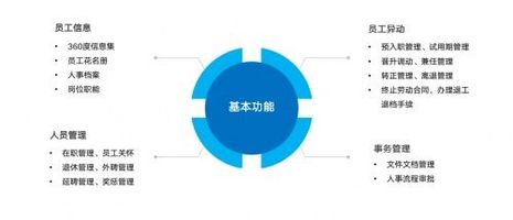 数据驱动HR管理_HR管理系统优势分析_人力资源数字化转型