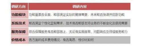 企业人力资源管理系统选型流程_实施上线经验技巧_HR管理系统优势分析