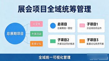 展会系统服务平台_1042.展会展览全域统筹项目管理系统_展览统筹的工作内容